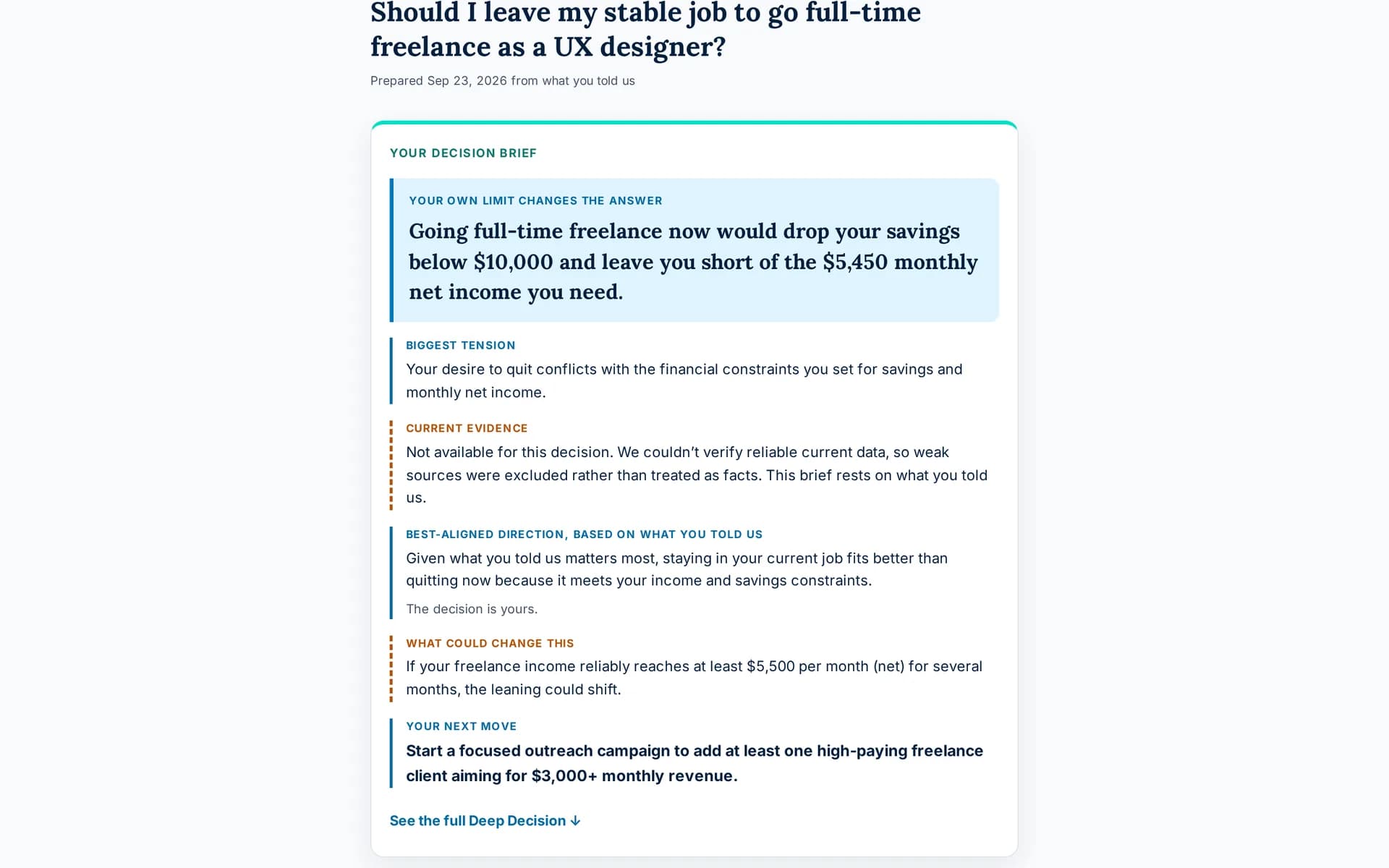 The Decision Brief on a laptop: “Going full-time freelance now would drop your savings below $10,000 and leave you short of the $5,450 monthly net income you need,” followed by the biggest tension, the evidence status, the best-aligned direction and what could change it.