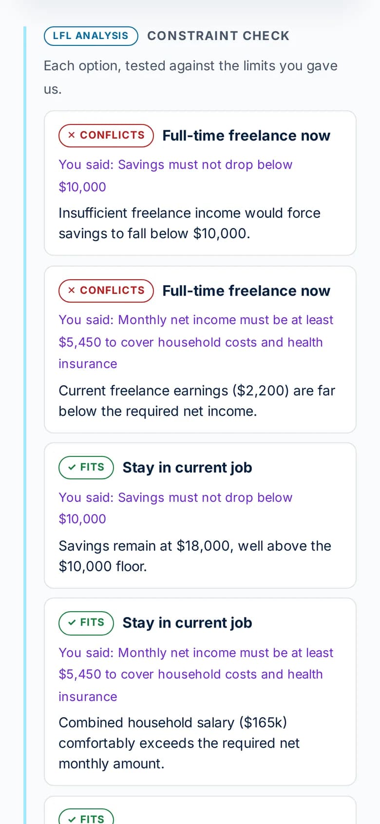 Phone: the constraint check — “Full-time freelance now” conflicts with “Savings must not drop below $10,000” and with the $5,450 monthly income the household needs.